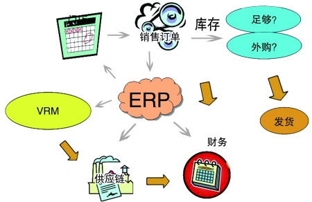 企业引入万搏官方注册-万搏(中国)
是必然趋势